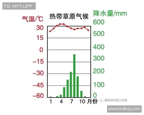 泰国与新加坡气温对比分析探讨热带气候的异同与影响 泰国与新加坡气温对比分析探讨热带气候的异同与影响