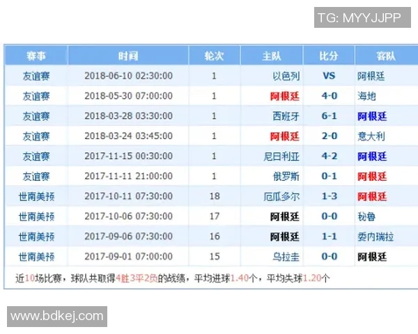 利物浦与巴塞罗那历次交锋比分回顾与分析