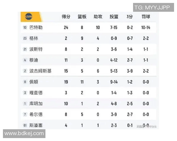 勇士与鹈鹕精彩对决NBA数据直播全程跟踪分析与战况更新